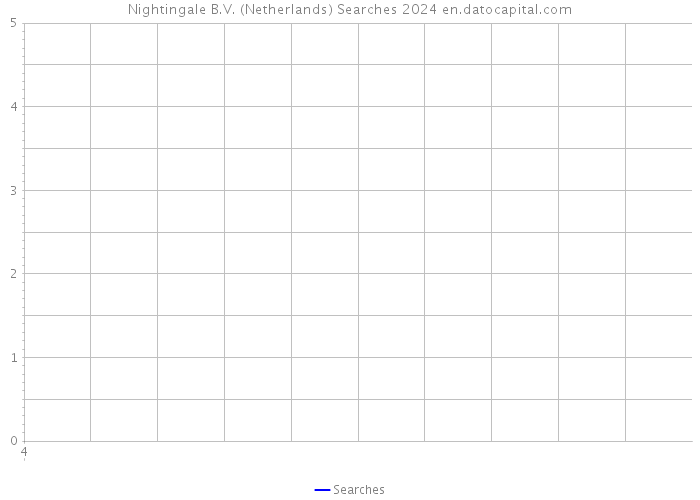 Nightingale B.V. (Netherlands) Searches 2024 