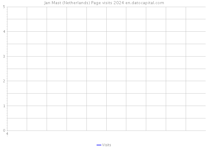 Jan Mast (Netherlands) Page visits 2024 