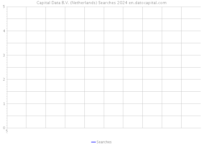 Capital Data B.V. (Netherlands) Searches 2024 