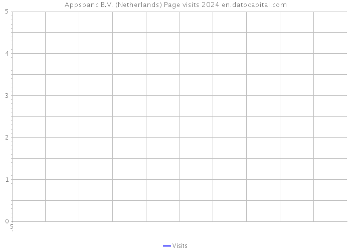 Appsbanc B.V. (Netherlands) Page visits 2024 