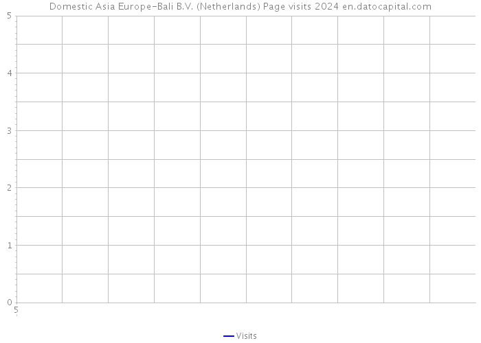 Domestic Asia Europe-Bali B.V. (Netherlands) Page visits 2024 