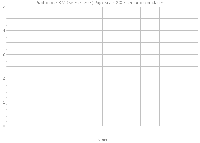 Pubhopper B.V. (Netherlands) Page visits 2024 
