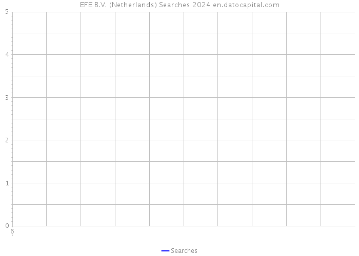 EFE B.V. (Netherlands) Searches 2024 