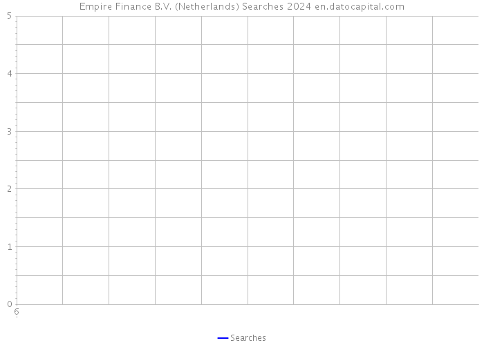 Empire Finance B.V. (Netherlands) Searches 2024 