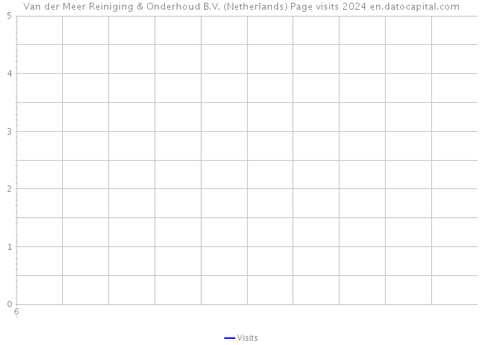 Van der Meer Reiniging & Onderhoud B.V. (Netherlands) Page visits 2024 