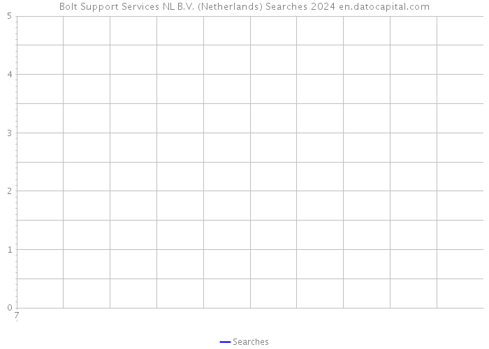 Bolt Support Services NL B.V. (Netherlands) Searches 2024 