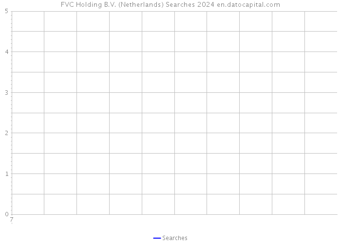 FVC Holding B.V. (Netherlands) Searches 2024 