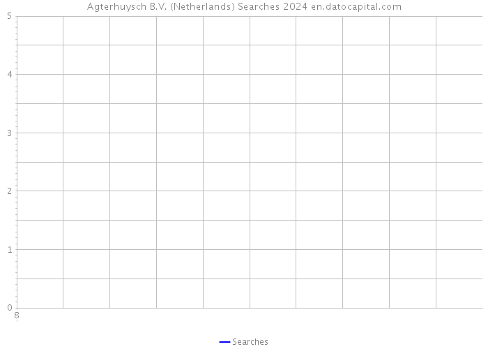 Agterhuysch B.V. (Netherlands) Searches 2024 