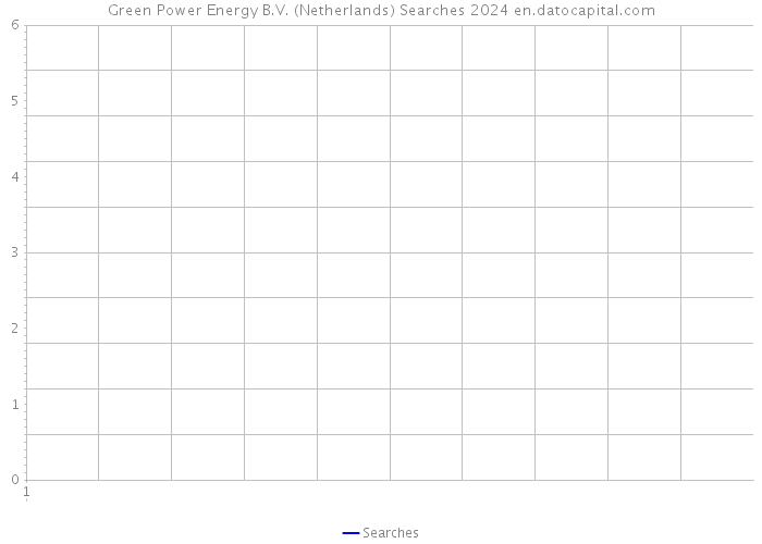 Green Power Energy B.V. (Netherlands) Searches 2024 