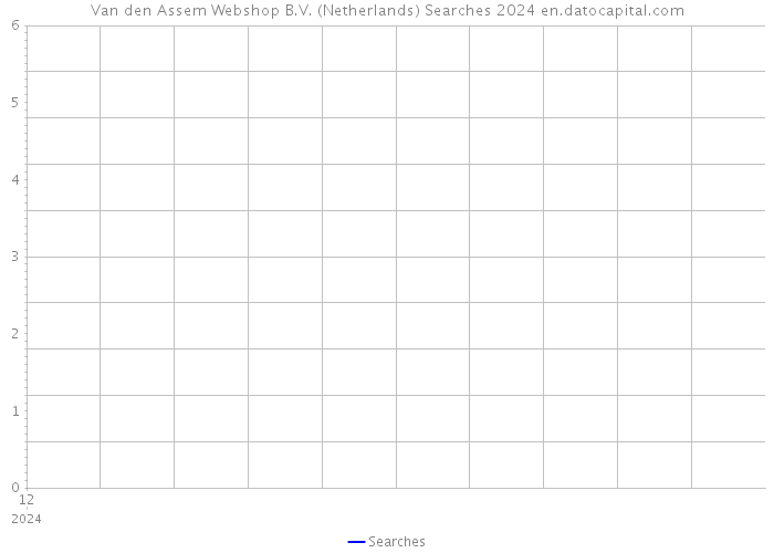 Van den Assem Webshop B.V. (Netherlands) Searches 2024 
