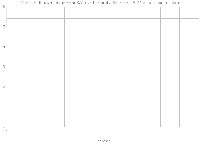 Van Lent Bouwmanagement B.V. (Netherlands) Searches 2024 