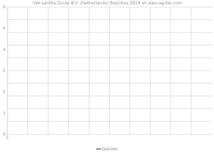 Van Lenthe Groep B.V. (Netherlands) Searches 2024 