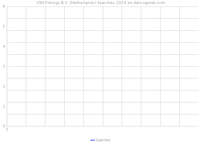 VSH Fittings B.V. (Netherlands) Searches 2024 