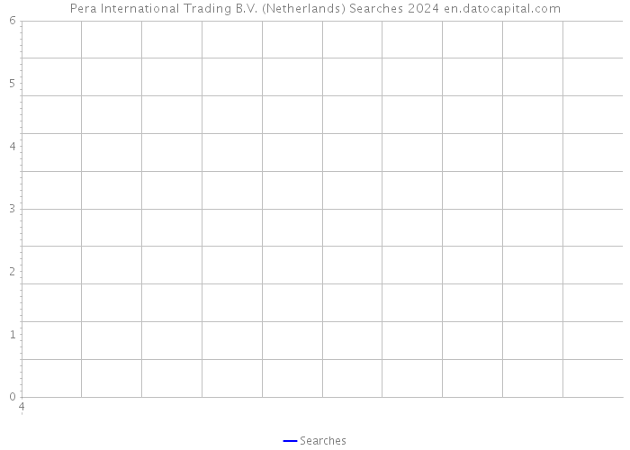 Pera International Trading B.V. (Netherlands) Searches 2024 