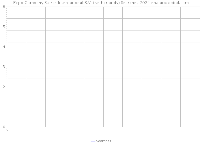 Expo Company Stores International B.V. (Netherlands) Searches 2024 