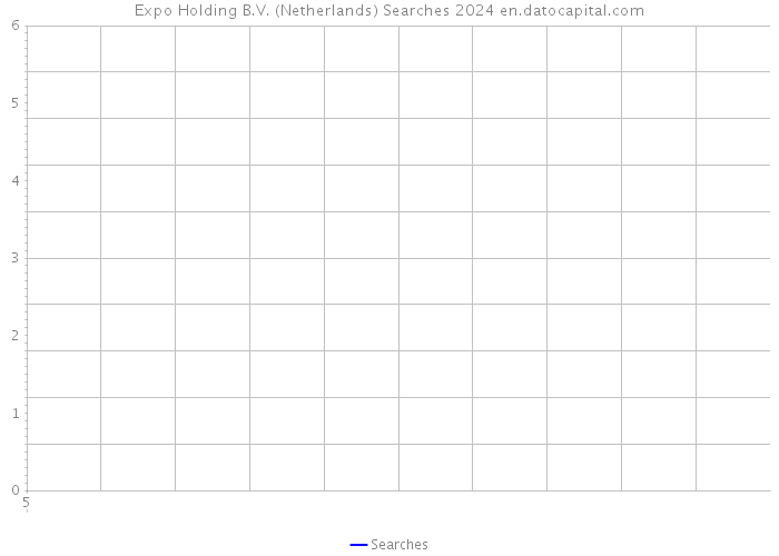 Expo Holding B.V. (Netherlands) Searches 2024 