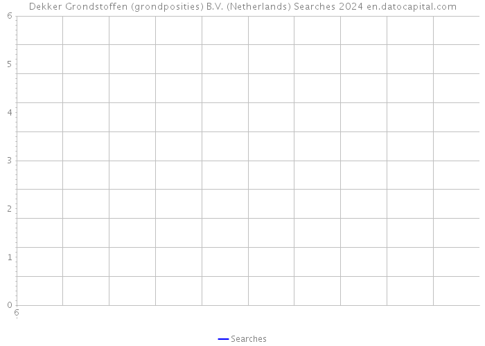 Dekker Grondstoffen (grondposities) B.V. (Netherlands) Searches 2024 
