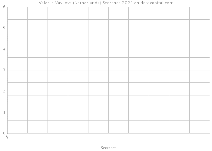 Valerijs Vavilovs (Netherlands) Searches 2024 