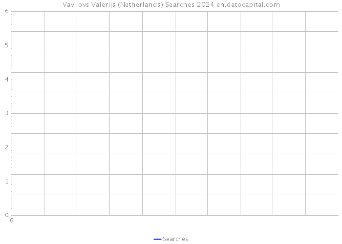 Vavilovs Valerijs (Netherlands) Searches 2024 