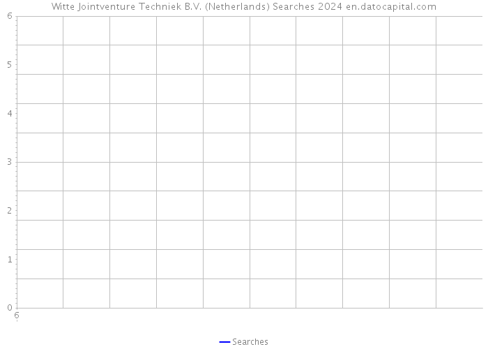Witte Jointventure Techniek B.V. (Netherlands) Searches 2024 
