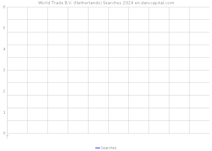 World Trade B.V. (Netherlands) Searches 2024 