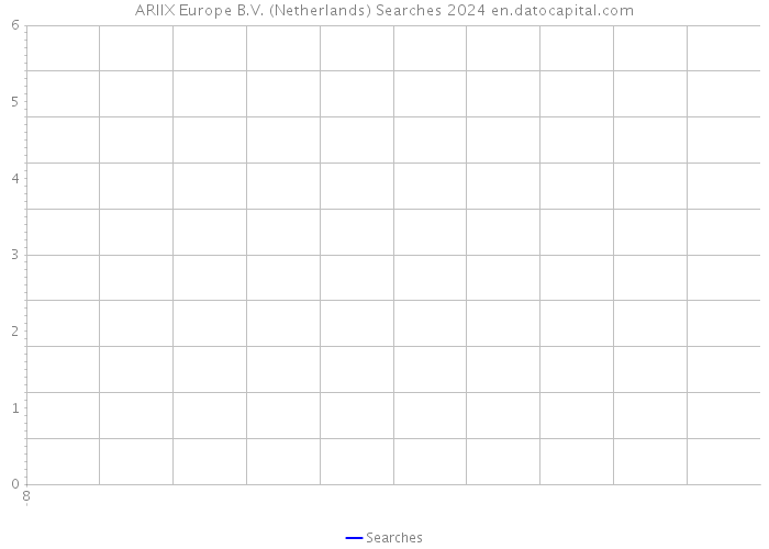ARIIX Europe B.V. (Netherlands) Searches 2024 