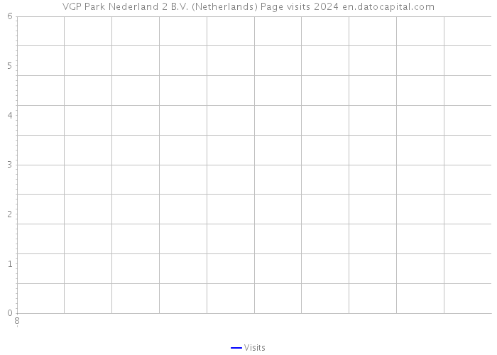 VGP Park Nederland 2 B.V. (Netherlands) Page visits 2024 