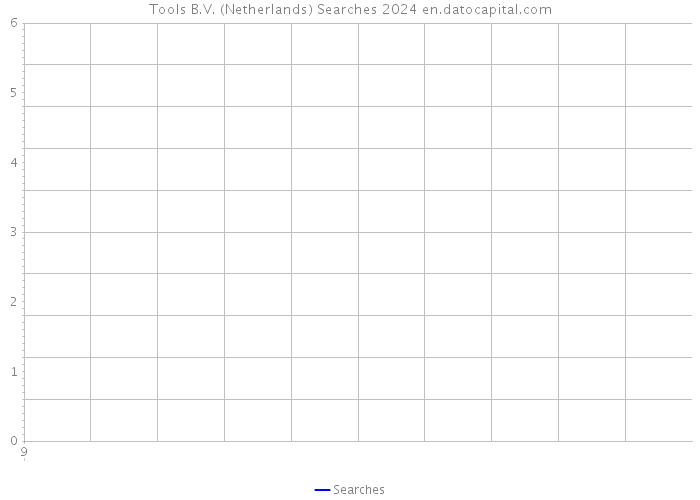 Tools B.V. (Netherlands) Searches 2024 