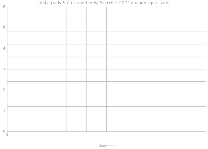 tools4tools B.V. (Netherlands) Searches 2024 