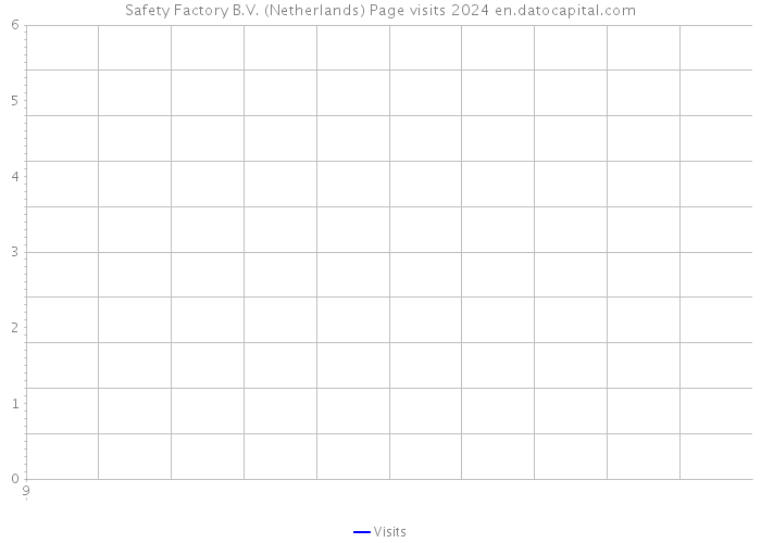 Safety Factory B.V. (Netherlands) Page visits 2024 