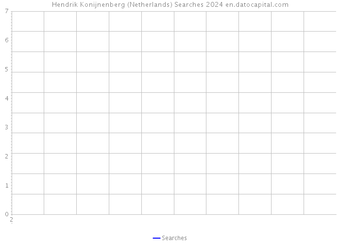 Hendrik Konijnenberg (Netherlands) Searches 2024 