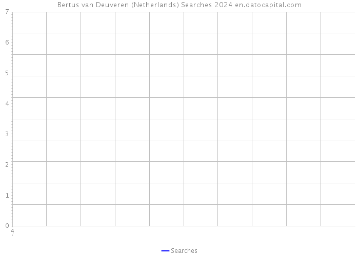 Bertus van Deuveren (Netherlands) Searches 2024 
