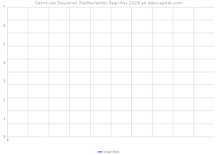 Gerrit van Deuveren (Netherlands) Searches 2024 