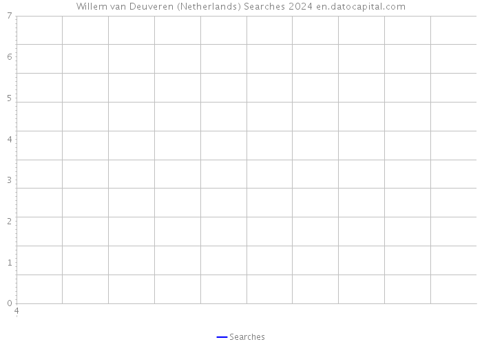 Willem van Deuveren (Netherlands) Searches 2024 
