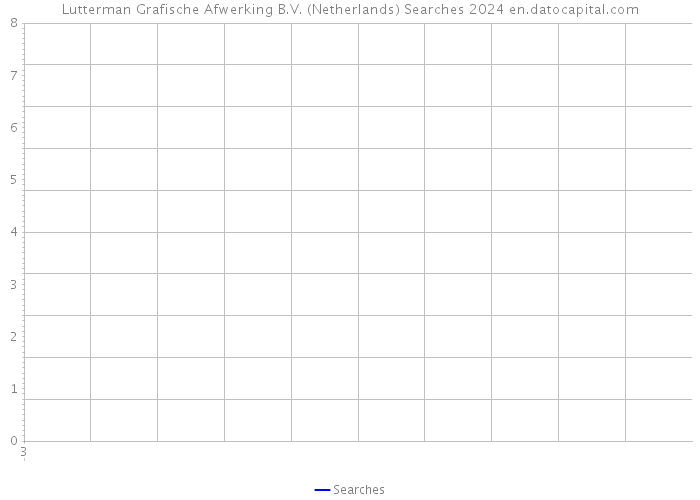 Lutterman Grafische Afwerking B.V. (Netherlands) Searches 2024 