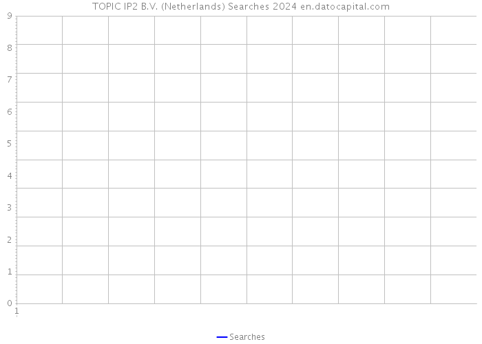 TOPIC IP2 B.V. (Netherlands) Searches 2024 